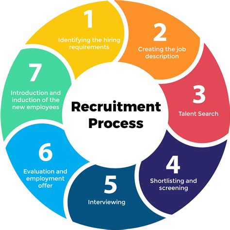 chanel recruitment process|chanel hiring process questions.